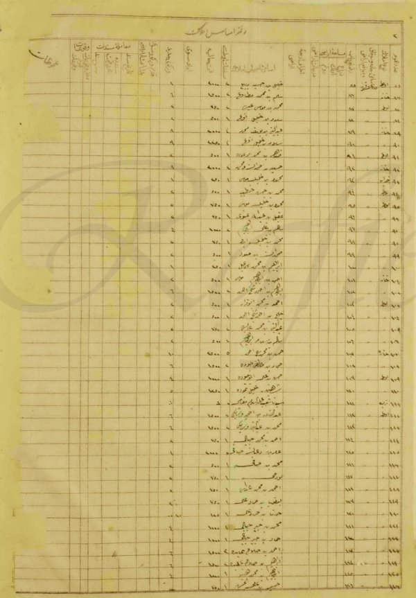  | موسوعة القرى الفلسطينية