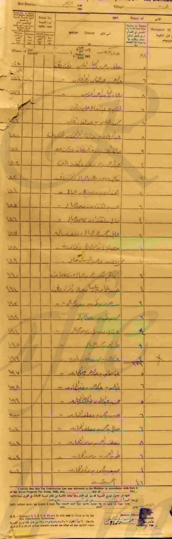  | موسوعة القرى الفلسطينية