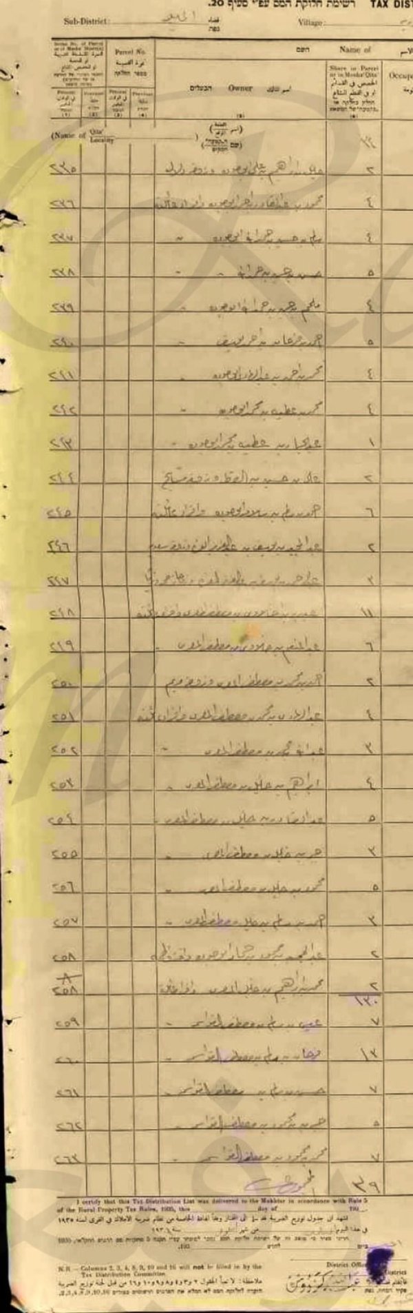  | موسوعة القرى الفلسطينية