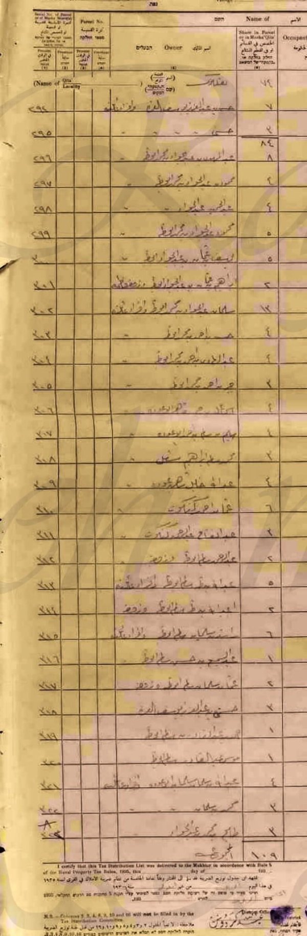  | موسوعة القرى الفلسطينية