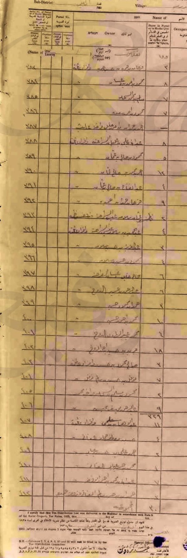  | موسوعة القرى الفلسطينية