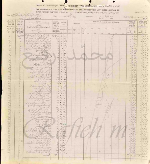  | موسوعة القرى الفلسطينية