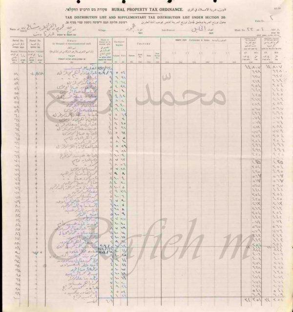  | موسوعة القرى الفلسطينية