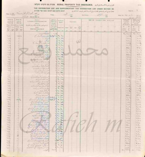  | موسوعة القرى الفلسطينية