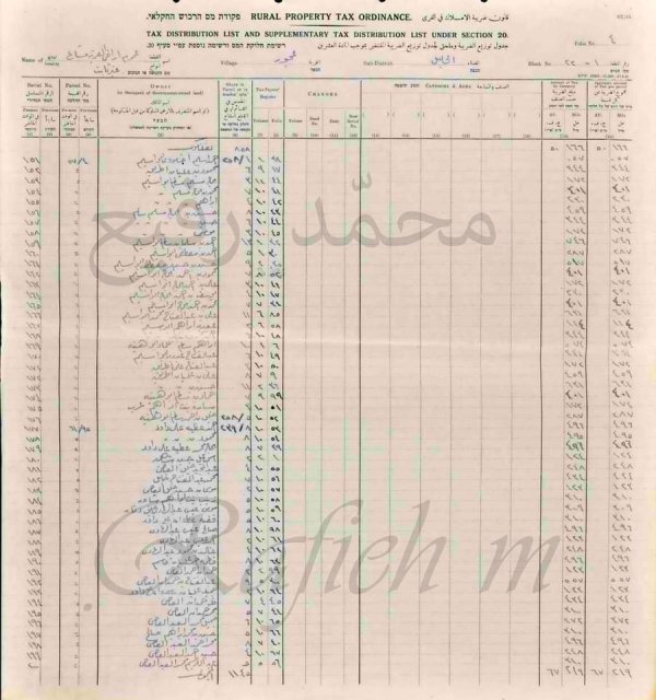  | موسوعة القرى الفلسطينية