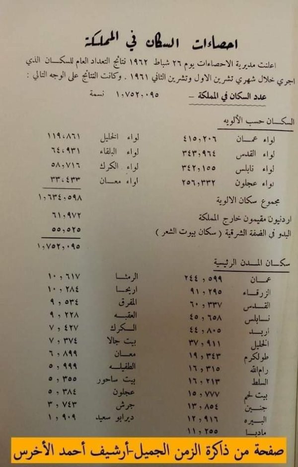  | موسوعة القرى الفلسطينية