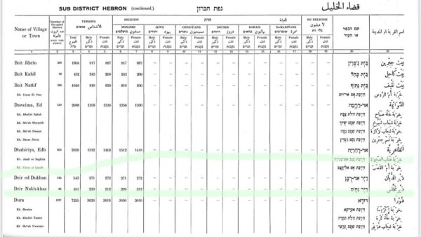  | موسوعة القرى الفلسطينية