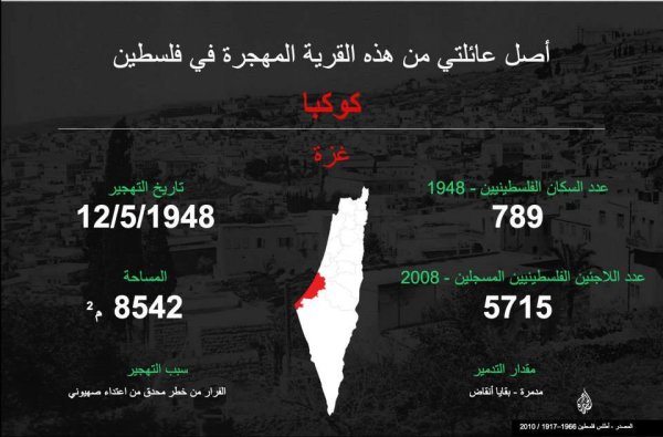 قرية كوكبا / غزة