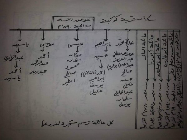 قرية كوكبا / غزة