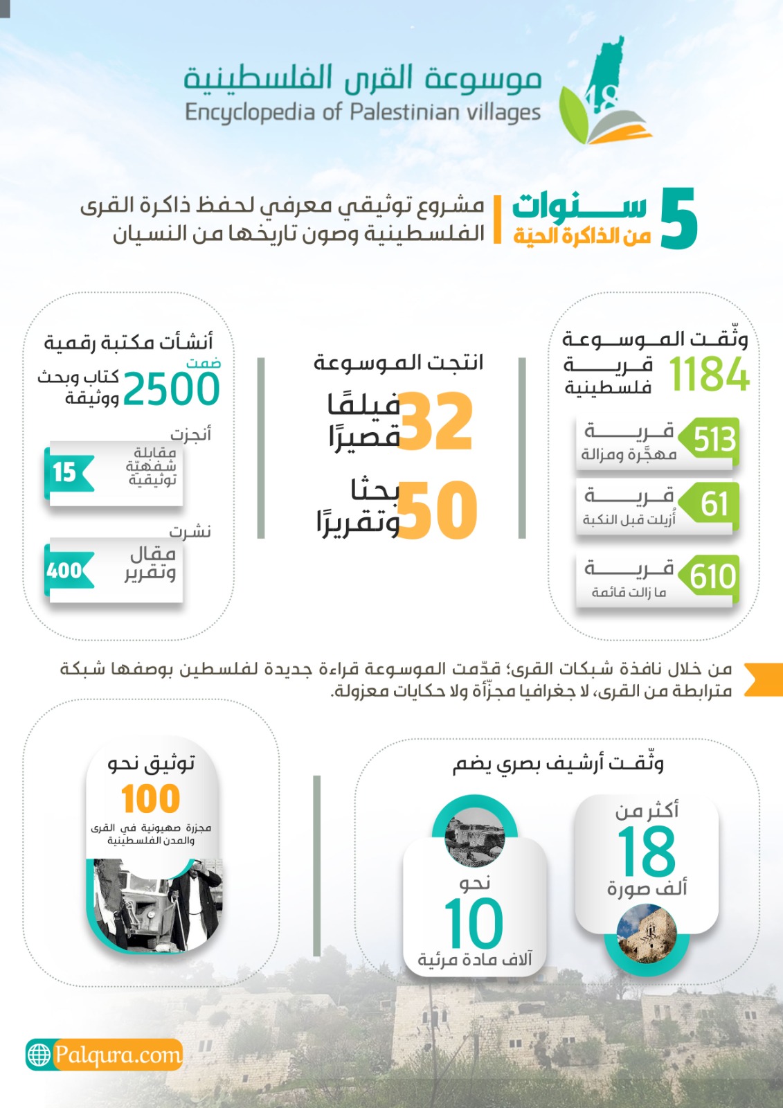 إحصائية خمس سنوات من التوثيق  | موسوعة القرى الفلسطينية