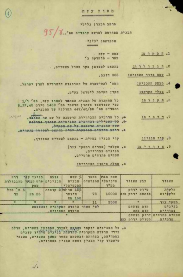 قرية المحرقة