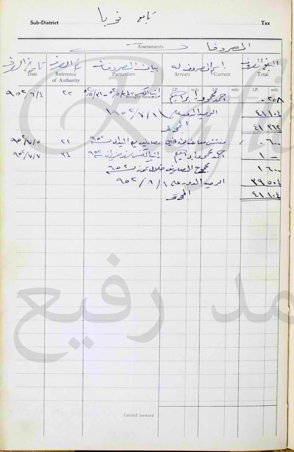 تفاصيل مشاركة الأهالي في (إنشاء ونفقات المدارس ورواتب العاملين فيها وأسماؤهم) في قرية (نُوبا؛ قضاء الخليل) في العام 1951 (15_21)