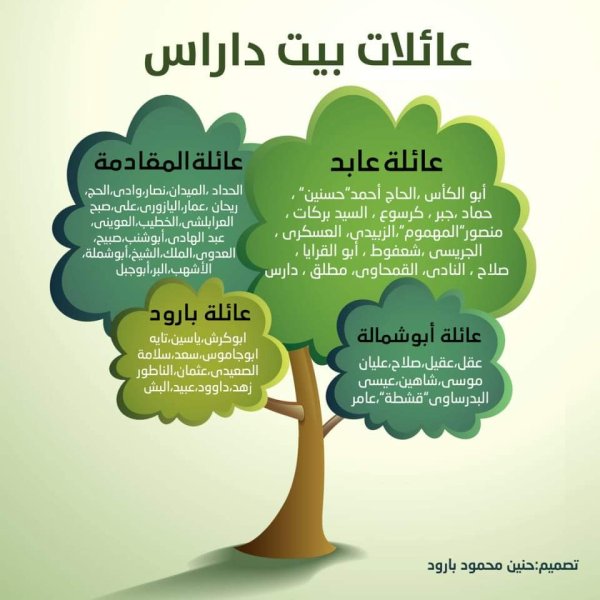 عائلات قرية بيت دراس