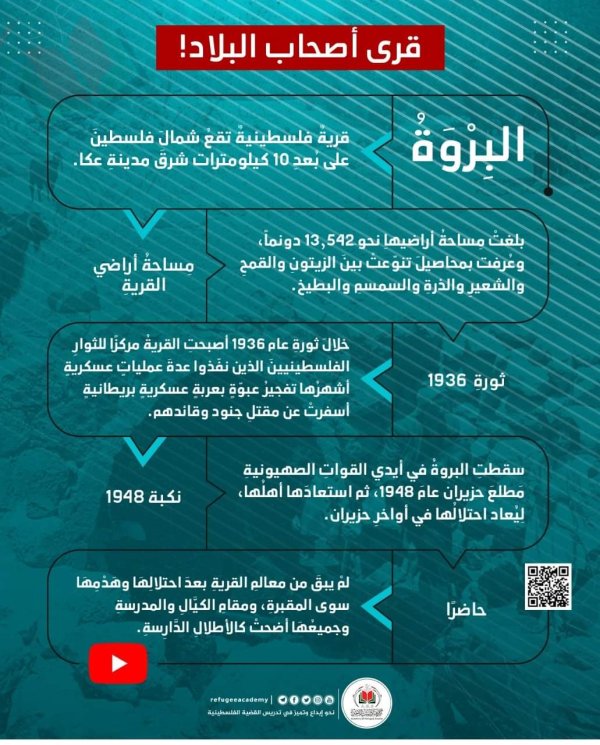  | موسوعة القرى الفلسطينية