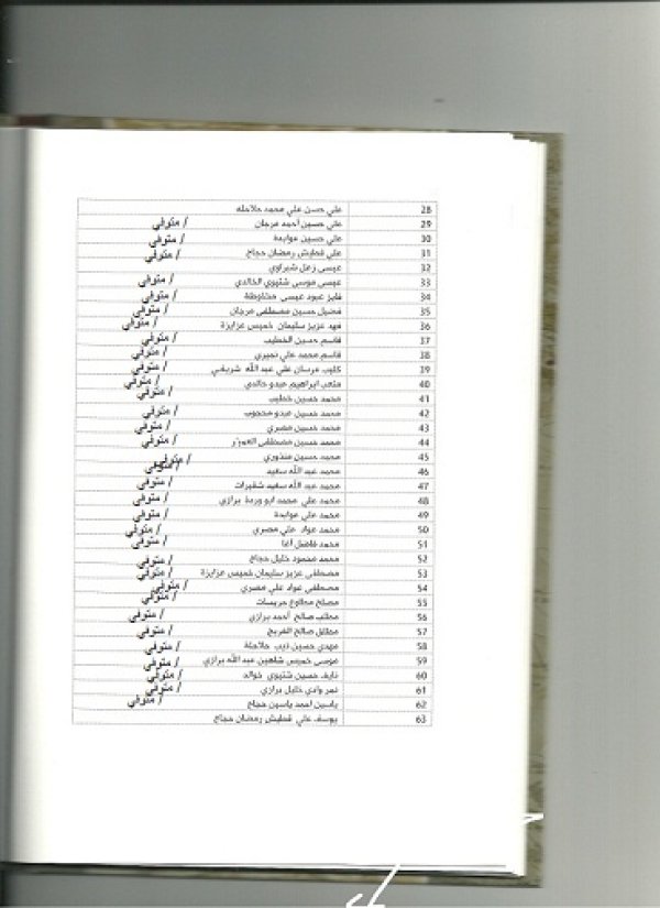 قائمة بأسماء أبناء قريتي كراد البقارة والغنامة الذين بقيوا في قرية شعب منذ عام 1951