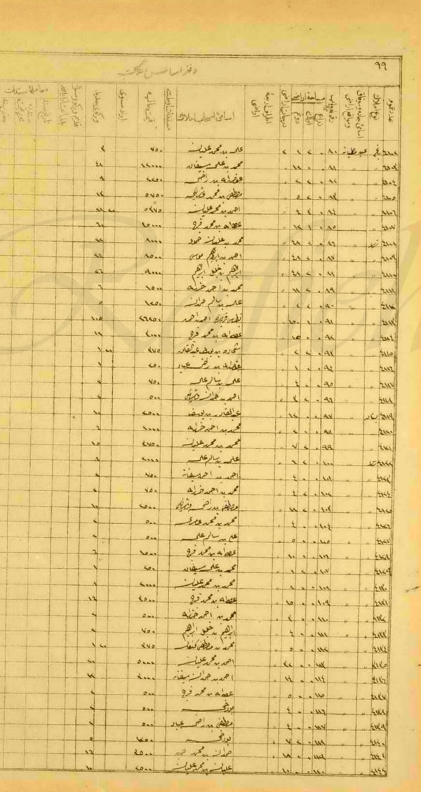 وثائق عثمانية بالغة الندرة.. البيوت والأراضي المسجّلة؛ أهالي وأملاك (قرية راس أبو عمّار؛ متصرفية القدس آنذاك؛ فلسطين المحتلّة)؛ في العام 1876: الباحث محمد رافع