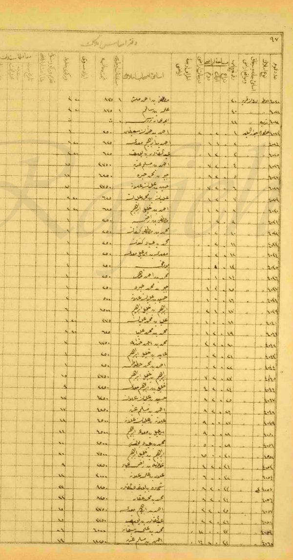 وثائق عثمانية بالغة الندرة.. البيوت والأراضي المسجّلة؛ أهالي وأملاك (قرية راس أبو عمّار؛ متصرفية القدس آنذاك؛ فلسطين المحتلّة)؛ في العام 1876: الباحث محمد رافع