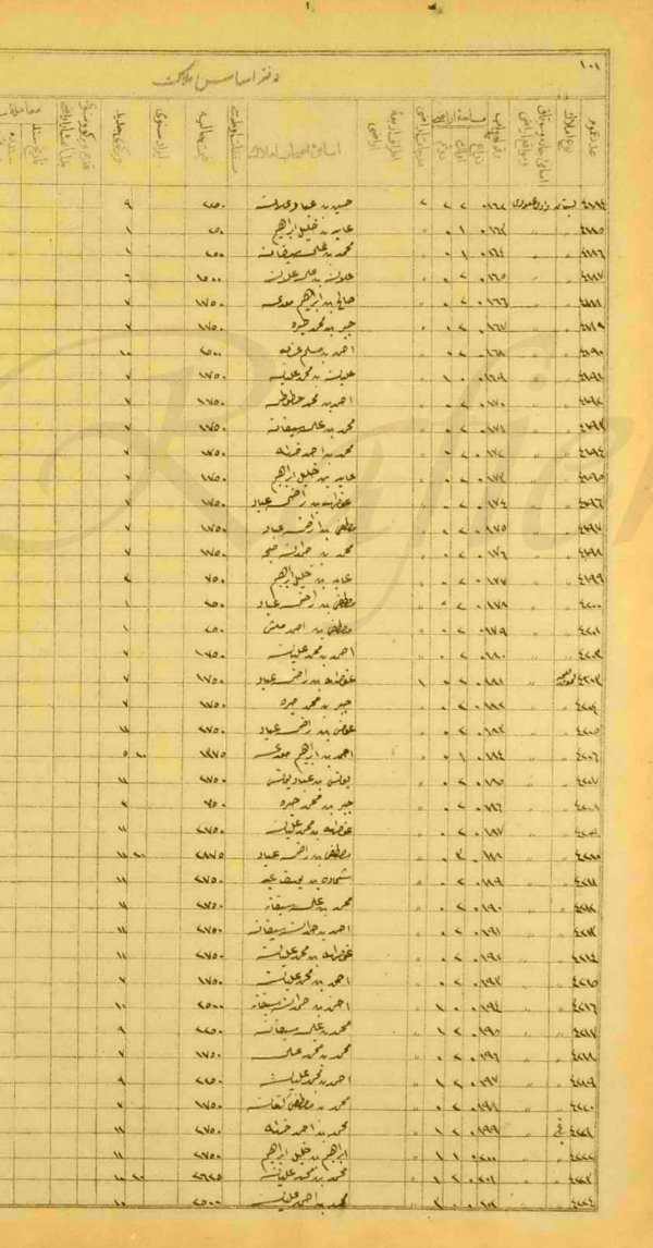 وثائق عثمانية بالغة الندرة.. البيوت والأراضي المسجّلة؛ أهالي وأملاك (قرية راس أبو عمّار؛ متصرفية القدس آنذاك؛ فلسطين المحتلّة)؛ في العام 1876: الباحث محمد رافع