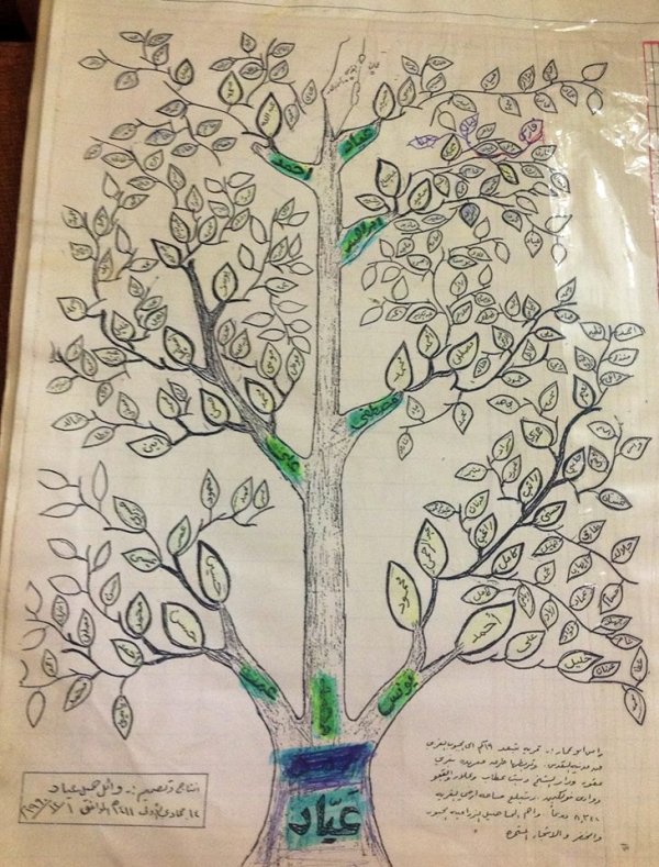 شجرة عائلة عياد، قرية راس عمار/ القدس