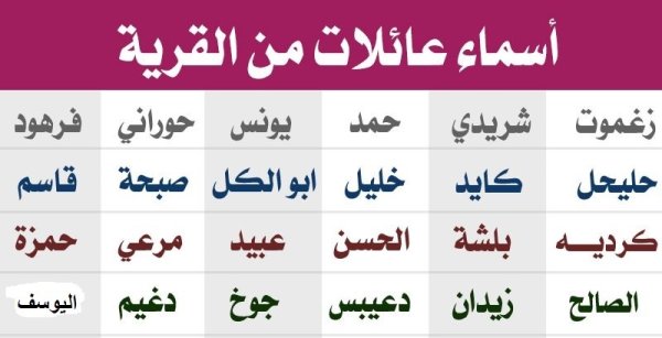  | موسوعة القرى الفلسطينية