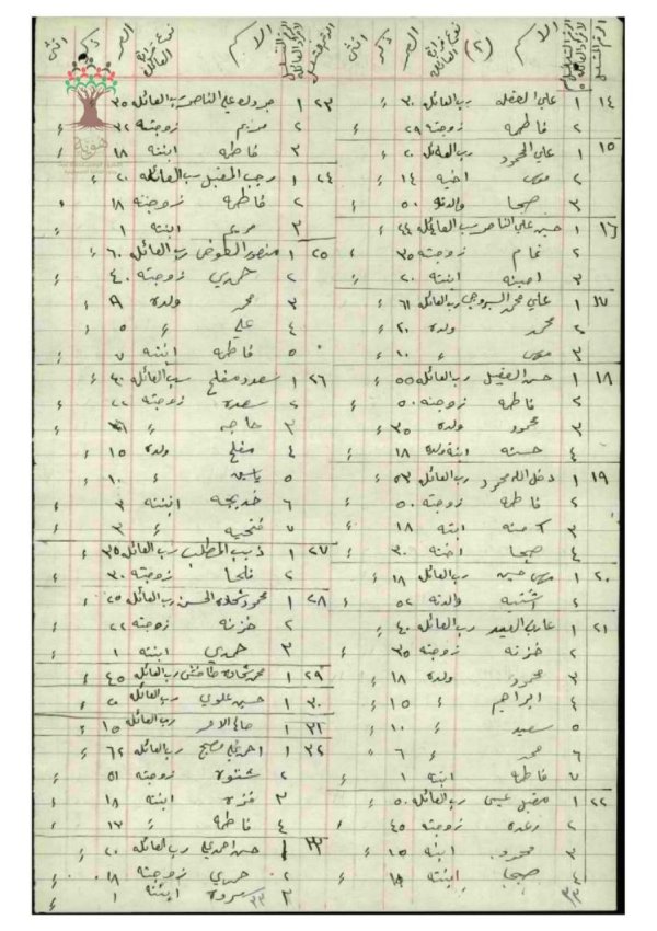 وثائق تعود لعام 1946 تحتوي هذه الوثائق أسماء عائلات وأسر قرية الحمة، موقع بيد مختار القرية صبح الرحيل