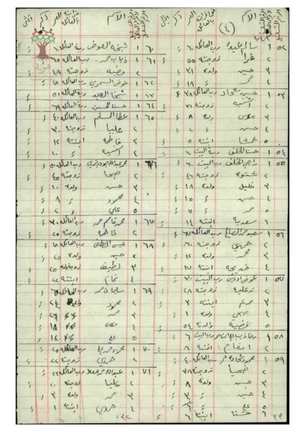وثائق تعود لعام 1946 تحتوي هذه الوثائق أسماء عائلات وأسر قرية الحمة، موقع بيد مختار القرية صبح الرحيل