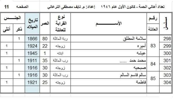 أسماء عائلات وأسر قرية الحمة، تمت إعداة كتابتها وجدولتها من قبل المهندس نايف الترعاني