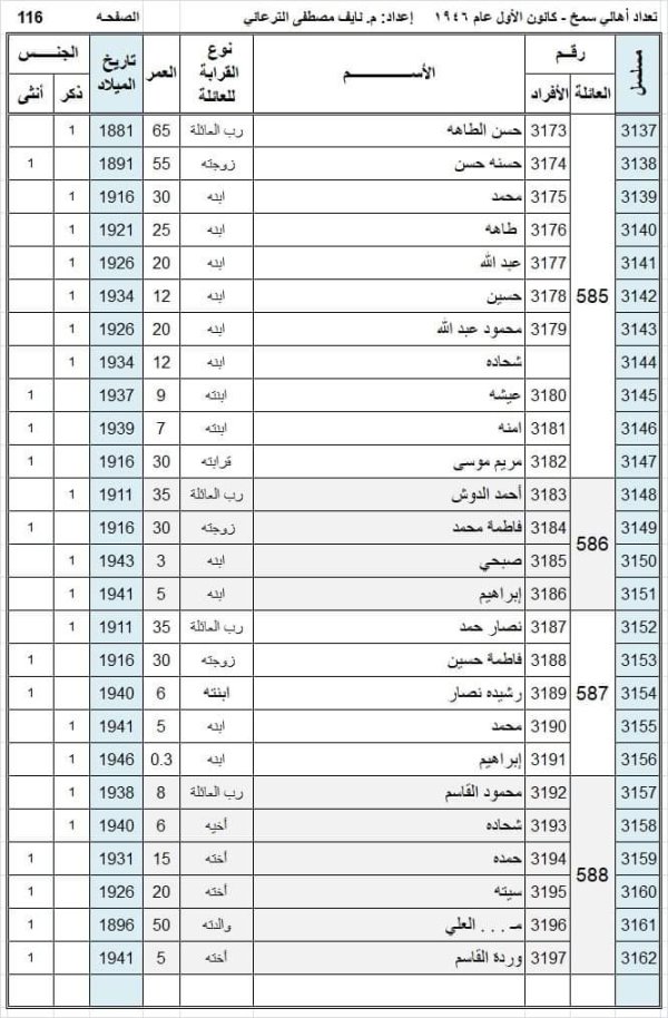 أسماء سكان قرية سمخ عام 1946 نسخة محررة بواسطة المهندس نايف مصطفى الترعاني