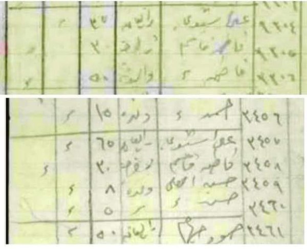 وثائق أسماء سكان قرية سمخ عام 1946