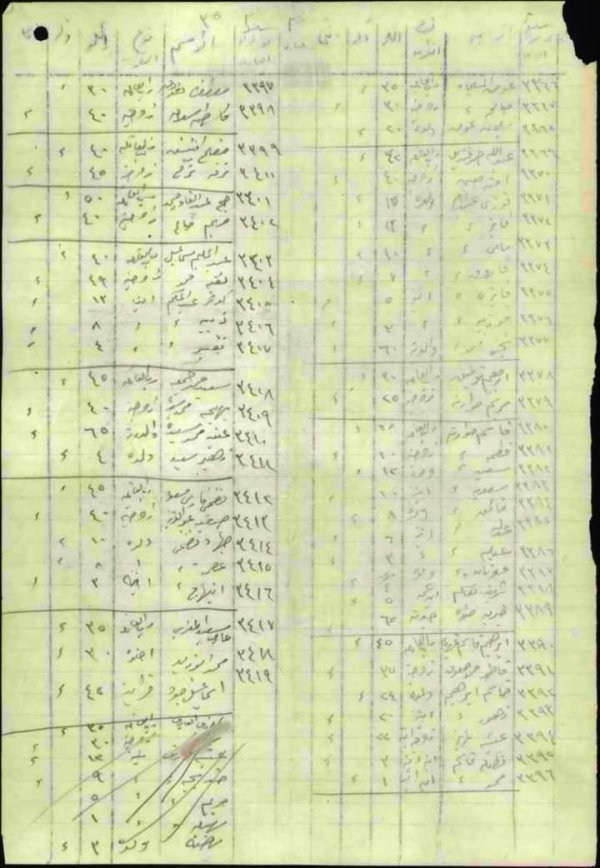 وثائق أسماء سكان قرية سمخ عام 1946