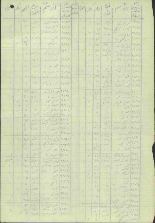وثائق أسماء سكان قرية سمخ عام 1946