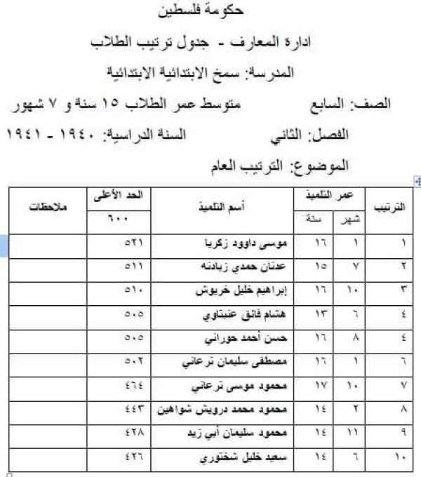 الطلاب الأولئل في مدرسة سمخ للذكور في العام الدراسي 1940-1941 مشاركة من المهندس نايف مصطفى الترعاني