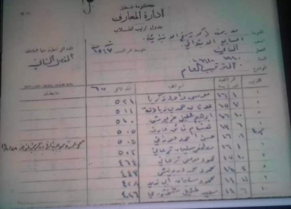 الطلاب الأولئل في مدرسة سمخ للذكور في العام الدراسي 1940-1941 مشاركة من المهندس نايف مصطفى الترعاني