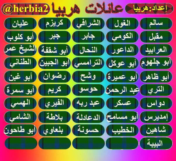 أسماء عائلات قرية هربيا نقلاً عن موقع هربيا نت