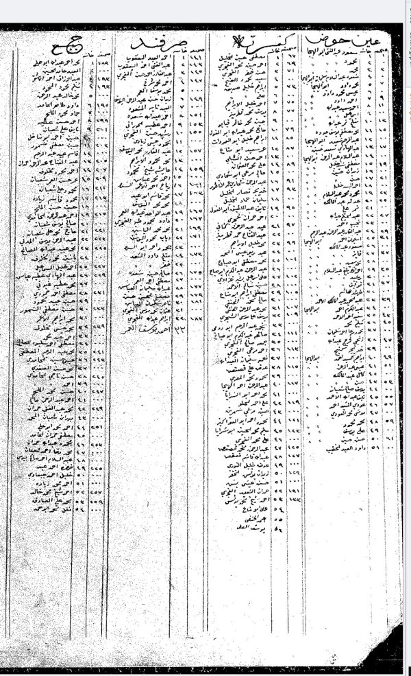  | موسوعة القرى الفلسطينية