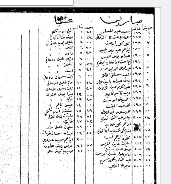  | موسوعة القرى الفلسطينية