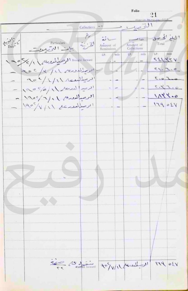 تفاصيل مشاركة الأهالي في (إنشاء ونفقات المدارس ورواتب العاملين فيها وأسماؤهم) في قرية (صُوريف؛ قضاء الخليل) في العام 1951 (7_24) ____________ _ في مطلع عهد الإدارة الأردنية.. _ النفقات والمصروفات كانت تُدفع من (صندوق تحسين القرى) الذي كانت تُجمع عوائده كضريبة من المواطنين. والأسماء الواردة هنا هي للذين دُفعت لهم تلك المبالغ، سواء كمقاولين أو معلمين أو عاملين في المدارس..من صفحة الباحث محمد رفيع