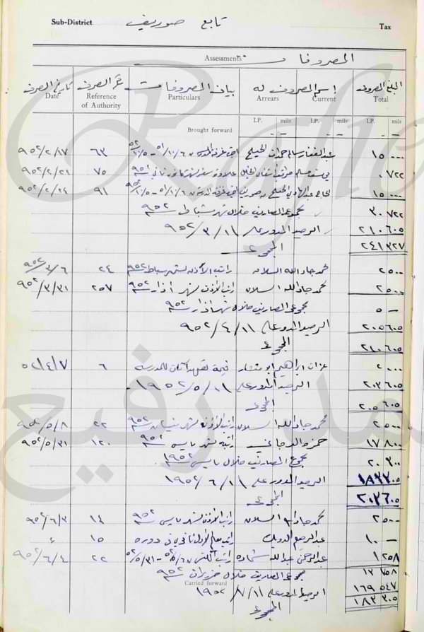 تفاصيل مشاركة الأهالي في (إنشاء ونفقات المدارس ورواتب العاملين فيها وأسماؤهم) في قرية (صُوريف؛ قضاء الخليل) في العام 1951 (7_24) ____________ _ في مطلع عهد الإدارة الأردنية.. _ النفقات والمصروفات كانت تُدفع من (صندوق تحسين القرى) الذي كانت تُجمع عوائده كضريبة من المواطنين. والأسماء الواردة هنا هي للذين دُفعت لهم تلك المبالغ، سواء كمقاولين أو معلمين أو عاملين في المدارس..من صفحة الباحث محمد رفيع