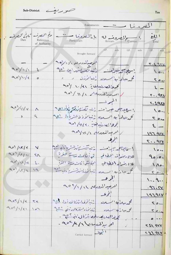 تفاصيل مشاركة الأهالي في (إنشاء ونفقات المدارس ورواتب العاملين فيها وأسماؤهم) في قرية (صُوريف؛ قضاء الخليل) في العام 1951 (7_24) ____________ _ في مطلع عهد الإدارة الأردنية.. _ النفقات والمصروفات كانت تُدفع من (صندوق تحسين القرى) الذي كانت تُجمع عوائده كضريبة من المواطنين. والأسماء الواردة هنا هي للذين دُفعت لهم تلك المبالغ، سواء كمقاولين أو معلمين أو عاملين في المدارس..من صفحة الباحث محمد رفيع