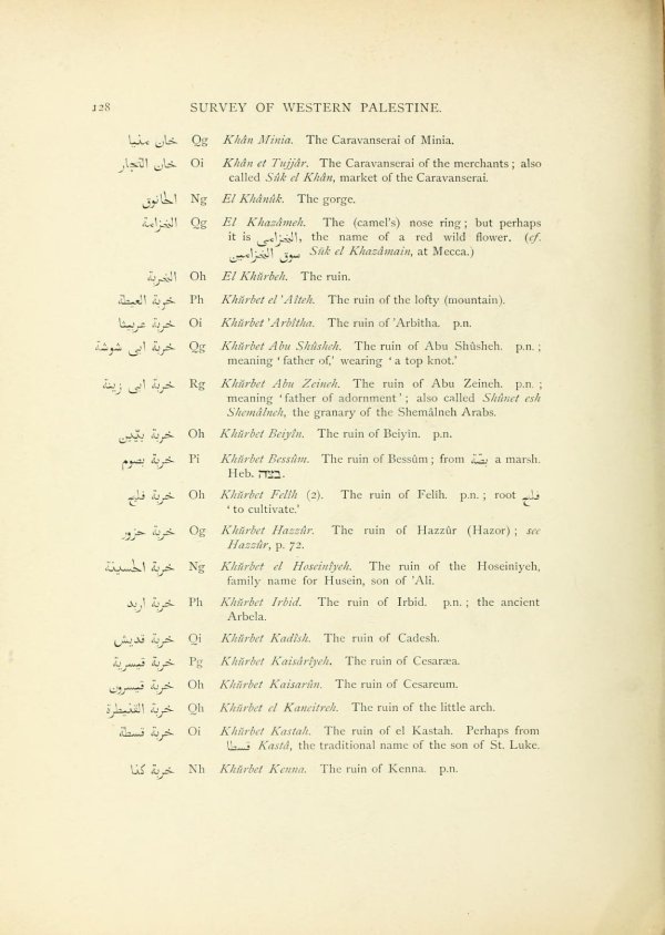 أرشيف العشائر و أصل التسمية