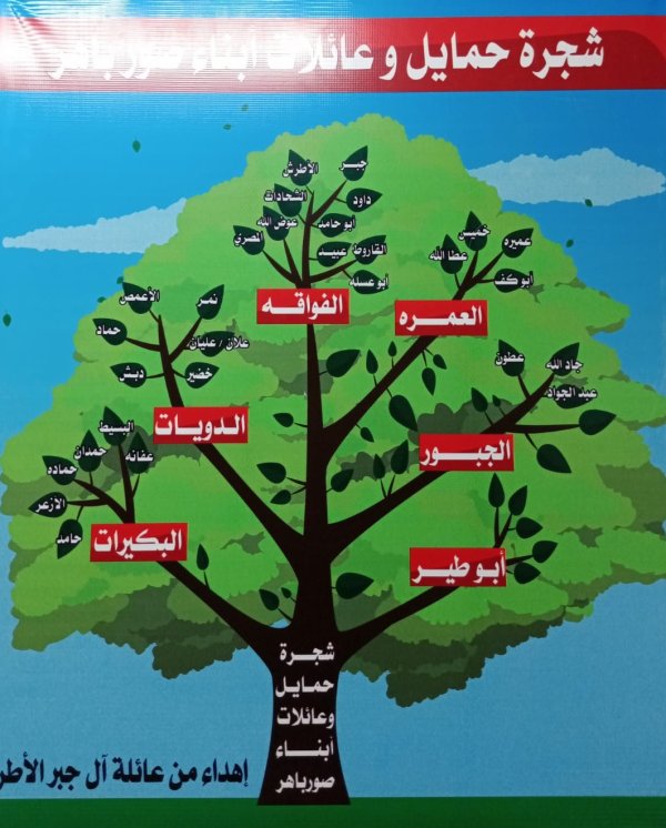 عائلات صور باهر / القدس