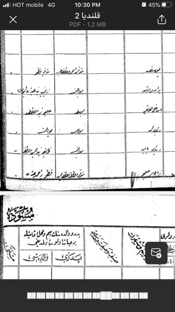 صفحه من سجل النفوس العثماني لقرية قلنديا عام ١٩٠٣ ويظهر فيها اسم  يوسف ابن احمد مصطفى حسين المولود سنة١٢٨٩ هجريه وله من الاولاد رشيد هاشم محمد يامين وزوجاته زينب وحليمه وظريفه