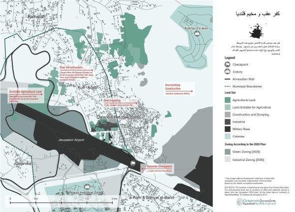 كفر عقب / القدس