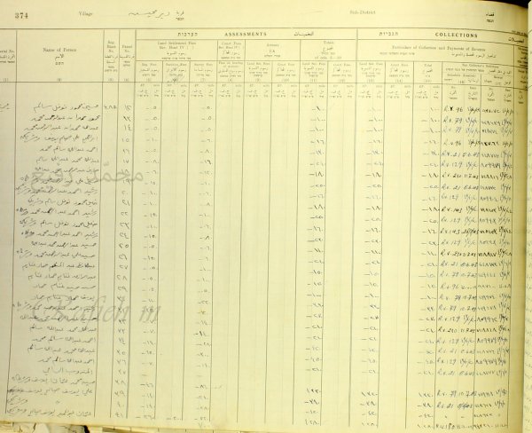 أسماء المالكين  لـ(الأراضي ومساحاتها وضرائبها الأولى عند التسوية) في قُرى (قضاء الرملة) في الفترة 1930_1948،  منقولة عن صفحة الباحث: محمد رفيع