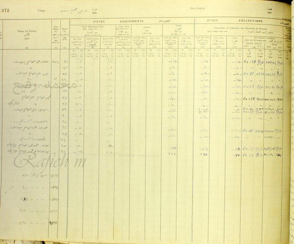 أسماء المالكين  لـ(الأراضي ومساحاتها وضرائبها الأولى عند التسوية) في قُرى (قضاء الرملة) في الفترة 1930_1948: من وثائق ا. محمد رفيع