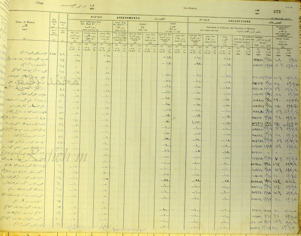 أسماء المالكين  لـ(الأراضي ومساحاتها وضرائبها الأولى عند التسوية) في قُرى (قضاء الرملة) في الفترة 1930_1948: من وثائق ا. محمد رفيع