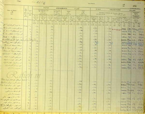 أسماء المالكين  لـ(الأراضي ومساحاتها وضرائبها الأولى عند التسوية) في قُرى (قضاء الرملة) في الفترة 1930_1948: من وثائق ا. محمد رفيع