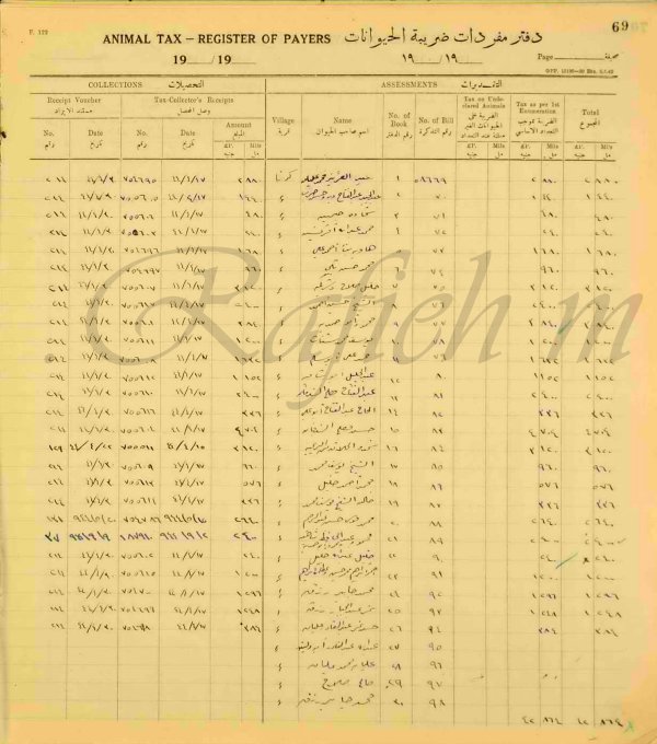 أسماء أهالي بلدة (بيت صَفافا؛ قضاء القدس) في العام 1928 * مهداة إلى أهالي بيت صفافا أينما كانوا.. __________ * ملاحظة؛  _ الأسماء تشمل الذين تبلغ أعمارهم (16_60) عاماً _ تمّ هذا الإحصاء المحلّي، أثناء دراسة فتح وتوسعة وتعبيد طريق يصل بين القدس وقرى (بيت صفافا؛ المالحة؛ الوَلجة؛ بتّير)، وبما يتفّق مع مسار سكّة الحديد القائمة.. _ على الأغلب أن الإحصاء تمّ بهدف جباية الضريبة التي تفرض على القرية مساهمة في إنشاء الطريق..! منقول عن صفحة الباحث محمد رفيع
