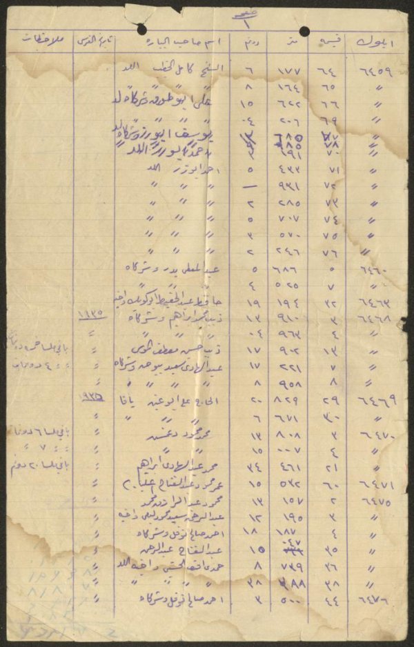 قرية ملبس / يافا