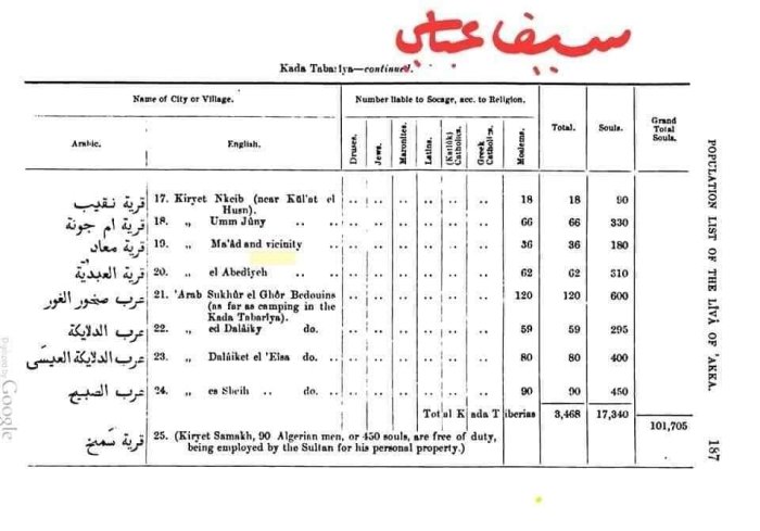 عرب دلايكة العيسى